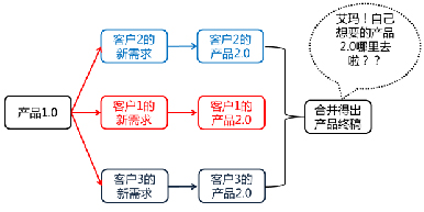 多宝平台网页版登录入口