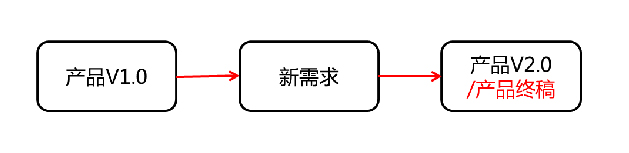 多宝平台网页版登录入口